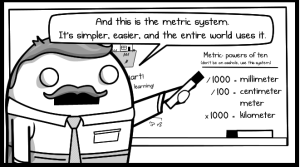 metric-system-copyright-Allan-Inman